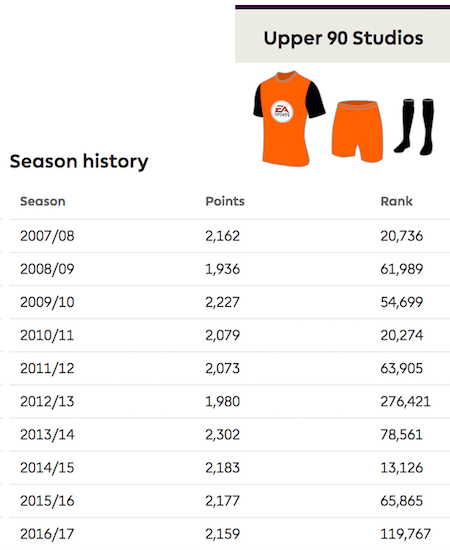 Full 90 FPL Draft Rankings for 23/24 : r/DraftEPL