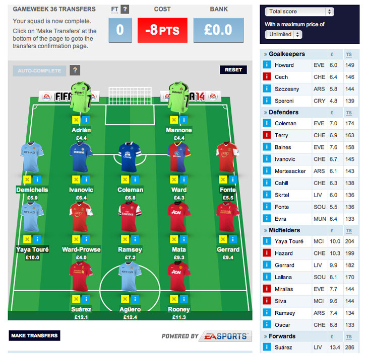 Fantasy Premier Leag