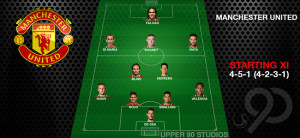 Man United Starting XI 4-5-1 (4-2-3-1)