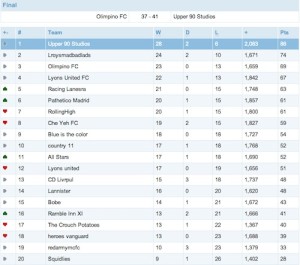Head to Head Mini League FPL