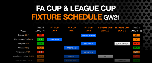 Fa Cup Fixture Dates - Total Football