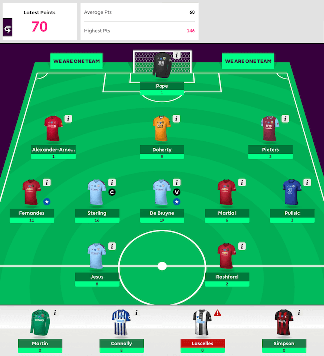 Gameweek 1 Fantasy Premier League 2019/20 Squad: First Draft - Fantasy  Football Community