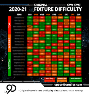 2020-21 FPL Fixture Difficulty Cheatsheet GW1-GW9 THUMBNAIL