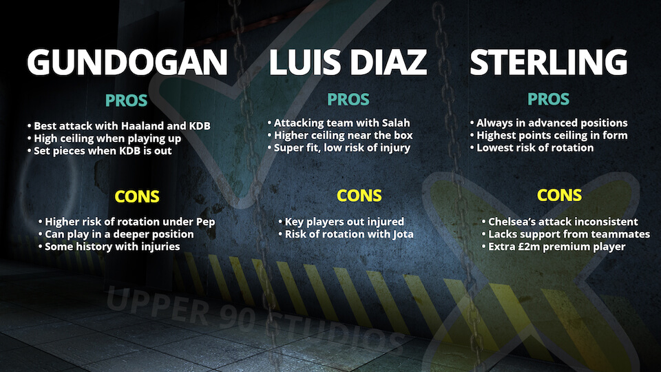 Luis Diaz, Sterling, Gundogan PROS AND CONS