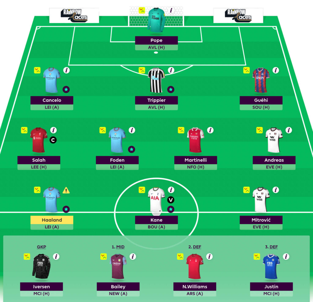 Why Haaland Is The BEST CAPTAIN In FPL (Not Salah) GW14