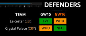 DEFENDERS FIXTURES LEI CRY GW15-GW16