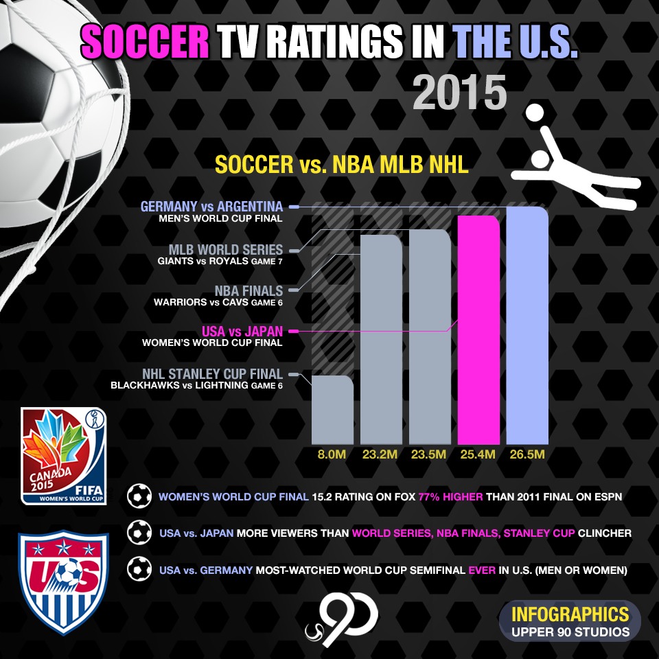 2015-Womens-World-Cup-TV-Ratings-Infographic.jpg