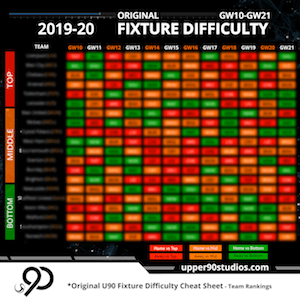 2019-20 FPL Fixture Difficulty Cheat Sheet GW10-GW21 THUMBNAIL - Upper ...