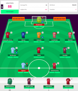 GW30+ Free Hit Points