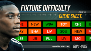 2020-21 FPL Fixture Cheat Sheet COVER GW1-GW9